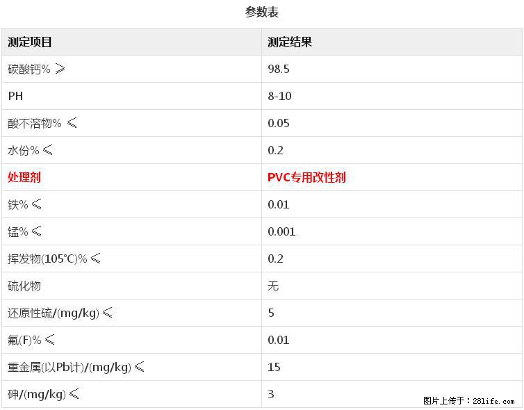 【桂林三鑫新型材料】电线电缆专用复合钙 超细改性碳酸钙 - 其他广告 - 广告专区 - 商洛分类信息 - 商洛28生活网 sl.28life.net