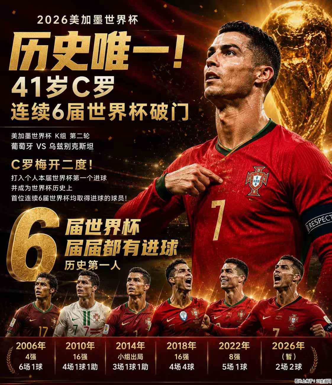 2026美加墨世界杯 历史唯一！41岁C罗 连续6届世界杯破门 - 运动休闲 - 商洛生活社区 - 商洛28生活网 sl.28life.net