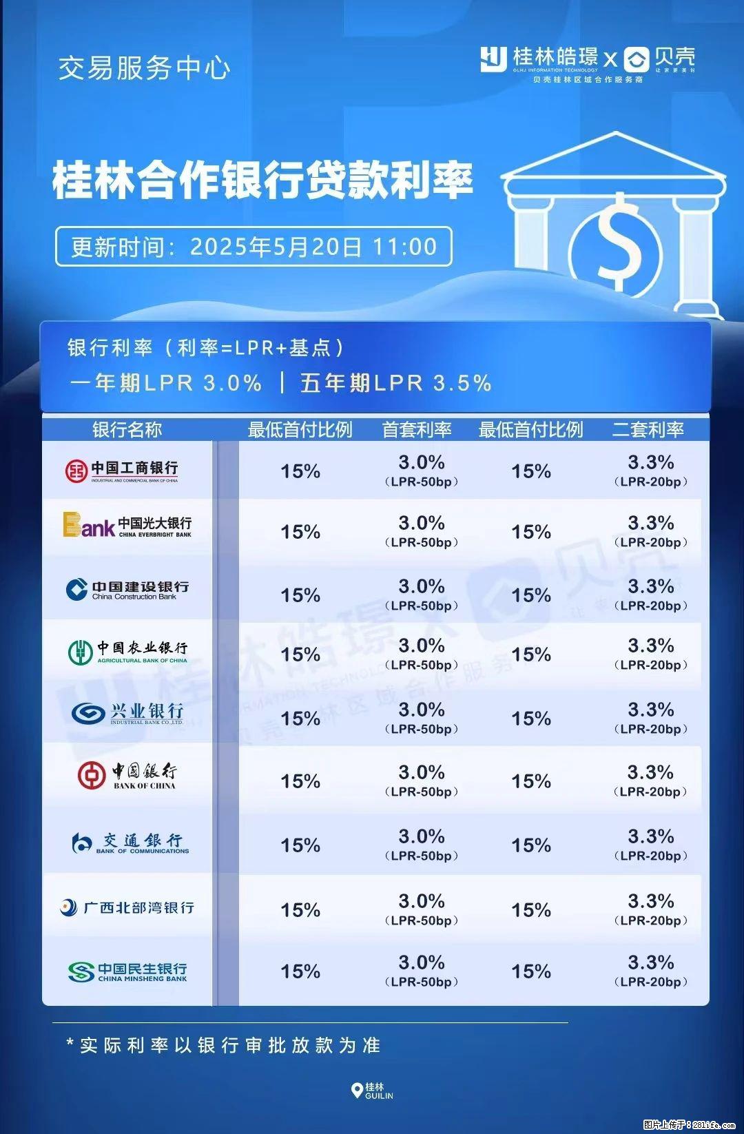 重磅！降息！桂林房贷利率3.0% - 商洛生活资讯 - 商洛28生活网 sl.28life.net
